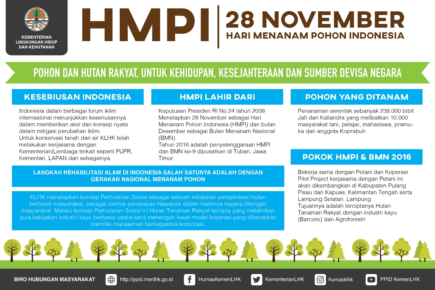 HMPI 01